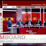 HekimBoard CNNTurk Реклама Изоляции