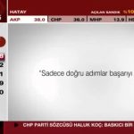 HekimBoard CNNTürk Реклама
