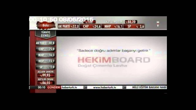 HekimBoard HaberTurk Реклама