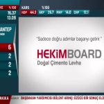 HekimBoard NTV Реклама